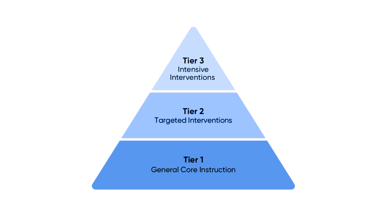 Triangle with 3 layers and 3 shades of blue